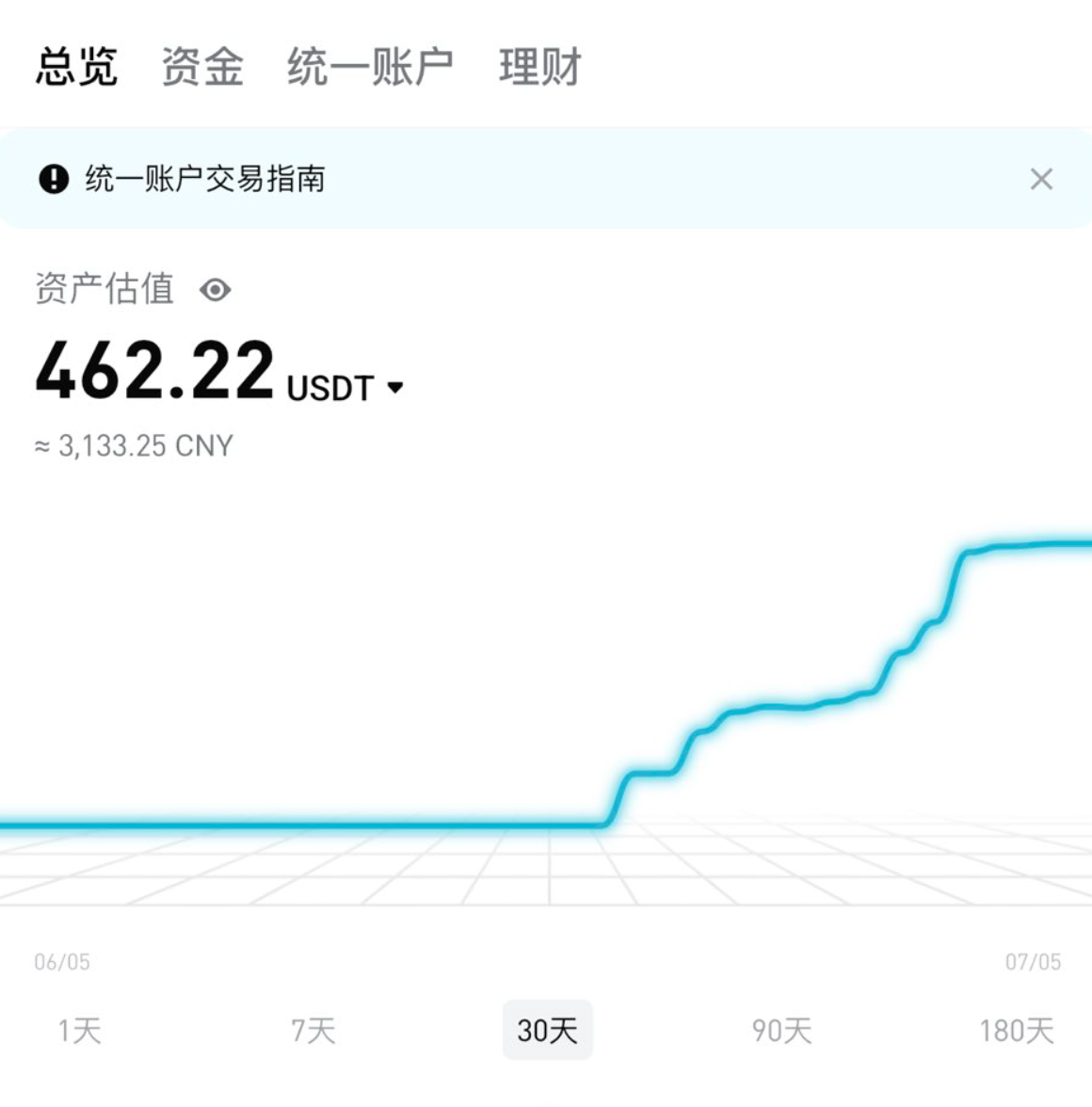 实盘账户从 100U 到 400U 的余额截图